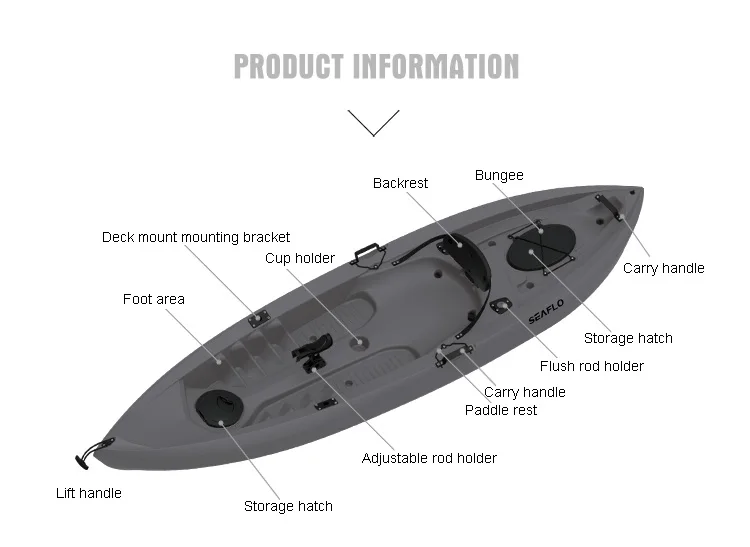 10ft 1 Person HDPE Plastic Boa - Fishing Equipment In recension och pris